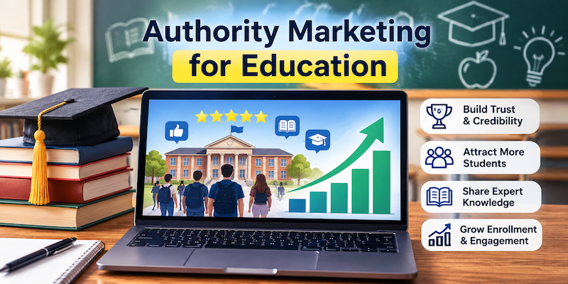 Authority marketing for education showing digital marketing, trust, visibility, student engagement, and enrollment growth.